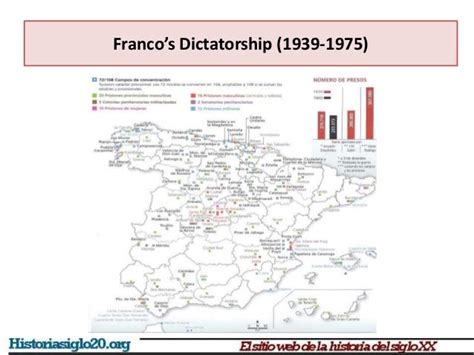 Franco's dictatorship