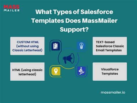 Salesforce Email Templates Supported By Massmailer