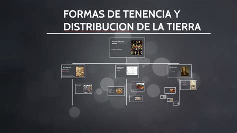 Formas De Tenencia Y Distribución De La Tierra By Eliu Reyes Cortés On Prezi