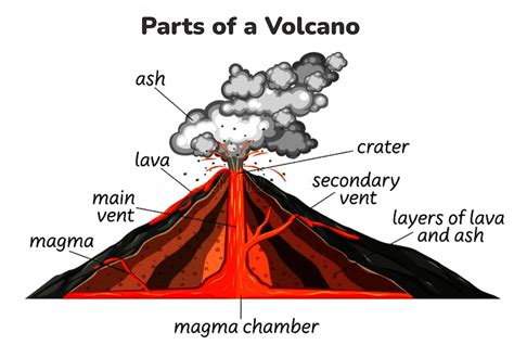 What is the Science behind Volcanic Eruptions?