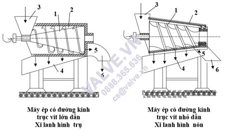 Thiết bị thực phẩm Các máy ép