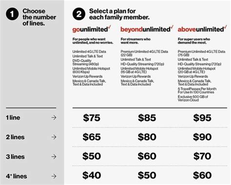 Verizon Phone Plans Review 2024 Is The Unlimited Plan Worth It