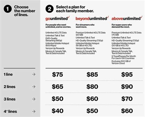 Verizon Wireless Senior Discount Plans 2025 Images References ...