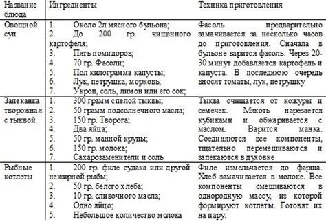 Диета 9 Стол Что Можно Есть — Похудение Диета Правильное Питание
