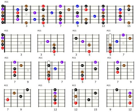 Guitar Chord Variation Chart