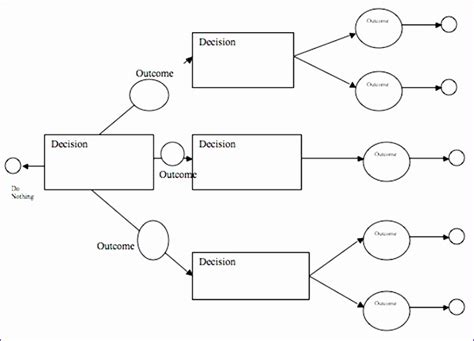 Excel Decision Tree Template | DocTemplates