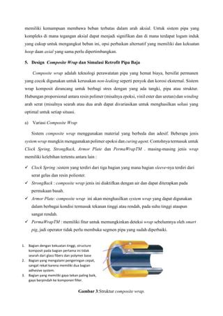 Tugas Esai Composite Wrap Untuk Perbaikan Pipa Pdf