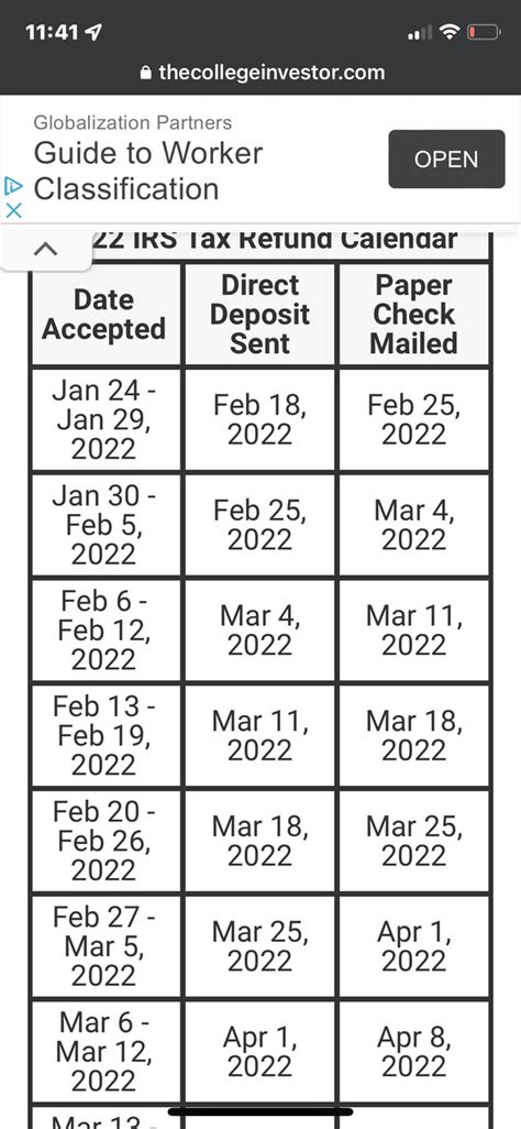 Refund Advance Loan Thru Turbo Tax And Credit Karma Rirs