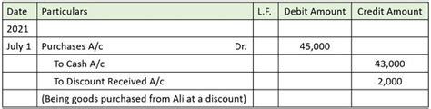 Difference Between Trade Discount And Cash Discount With Example