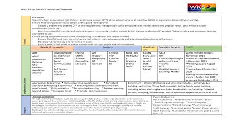 West Kirby School and College - Whole school curriculum