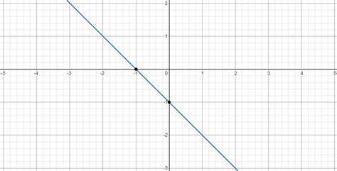 Graph Each Equation 9 Y 8 X Quizlet