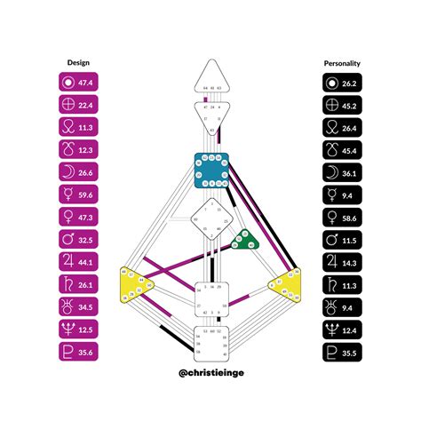 Human Design Gates Meanings Library Human Design With Christie Inge