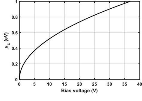 Beam Scanning Microstrip Quasi YagiUda Antenna Based On Hybrid Metal