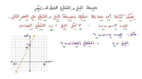 ميل المستقيم الممثل بالرسم البياني المقابل هو 🌈المصدر السعودي