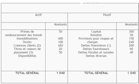 Exercices Corrigés Bilan fonctionnel Cours fsjes