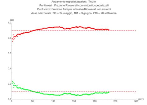 Covid 19 Prima E Seconda Ondata A Confronto Scienza In Rete