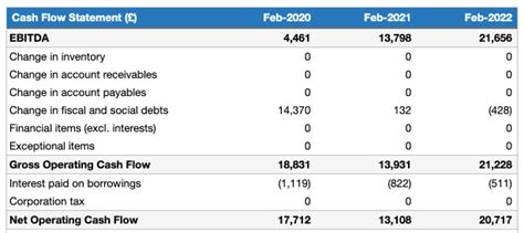 What Is The Net Operating Cash Flow