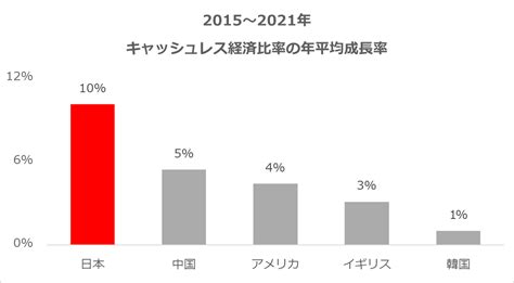 キャッシュレス決済って必要？導入をおすすめする3つの理由