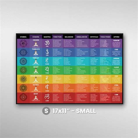 Chakra Poster Chart - 17x11 | Small | Chakra chart, Chakra mantra, Chakra