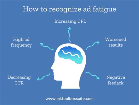 10 Smart Ways To Prevent And Beat Ad Fatigue Warning Signs