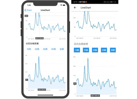 React Native Svg Charts Animate Top 10 React Native Chart Libraries Images