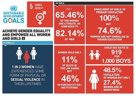 Gender Equality Strategy 2025 A Comprehensive Approach To Advancing Womens Empowerment List