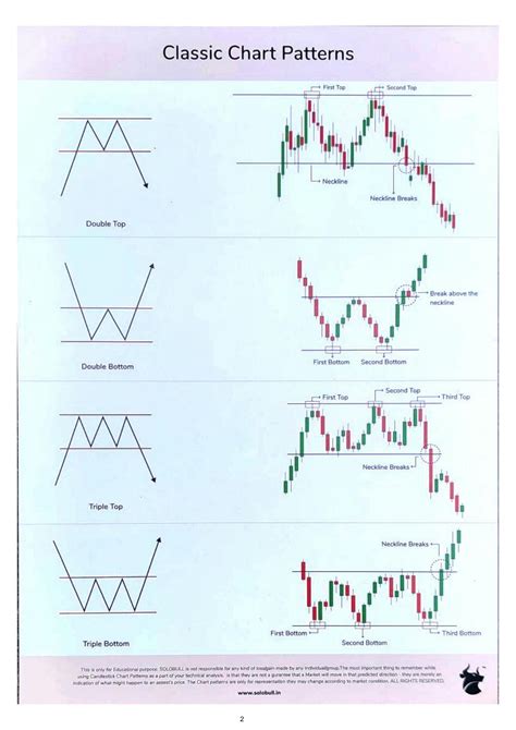 Solution Classic Chart Patterns Studypool