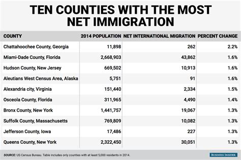 Census County Immigration Map Business Insider