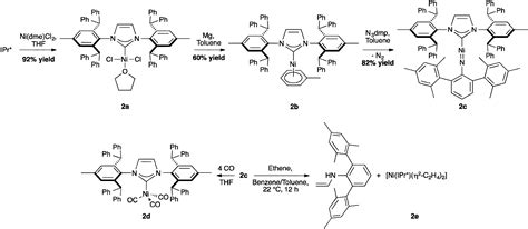 The Use Of The Sterically Demanding Ipr And Related Ligands In