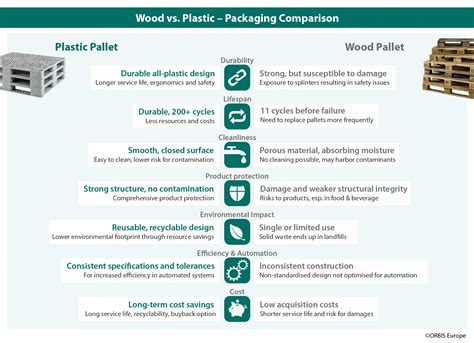 Plastic Pallets And Wood Pallets A Comparison ORBIS Europe