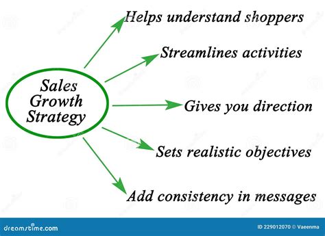 Strategies for Sales Growth Stock Illustration - Illustration of ...