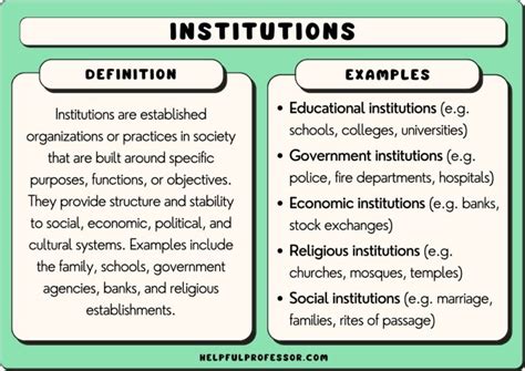 Institutions Examples