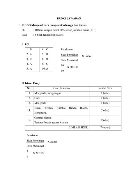 Soal Ujian Agama Kristen Kelas 1sd 21 22pdf