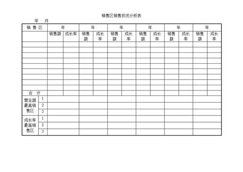 销售区销售状况分析表word模板 我拉网