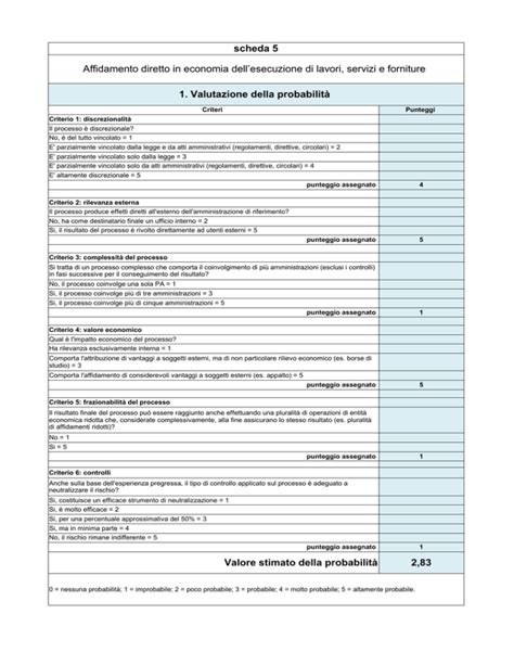 Scheda Affidamento Diretto In Economia Dell Esecuzione Di Lavori