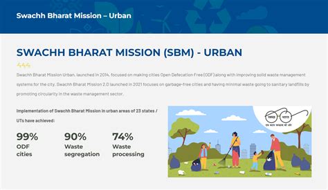 Swachh Bharat Mission Urban Kushaagra Innovations Foundation