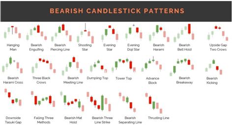 Mengenal Candlestick Pengertian Jenis Dan Cara Membacanya Part II