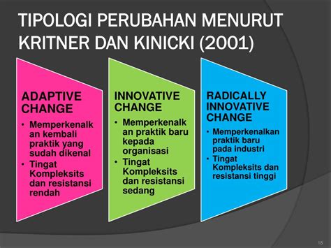 PPT HAKEKAT PERUBAHAN DALAM KONTEKS PERILAKU ORGANISASI PowerPoint