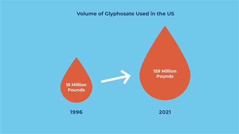 When It Comes To Pesticides Farmers And Consumers Have A Choice