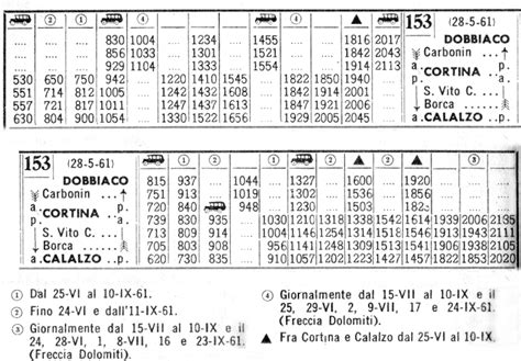 La Ferrovia Delle Dolomiti Evaldo Gaspari