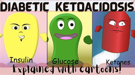 Diabetic Ketoacidosis DKA Explained With Cartoons Diabetes