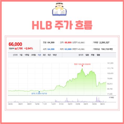 Hlb 주가 전망 및 목표주가 투자포인트 알아보기 028300