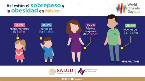 Ocupa México El Quinto Lugar En Obesidad Mundial Nrt México