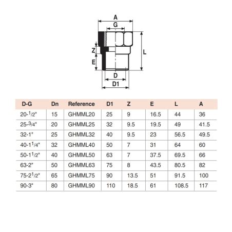 HTA C PVC Hot Cold Water Threaded Adaptor