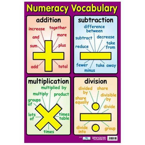 Maths Vocab For The Four Operations Maths Pinterest The Ojays