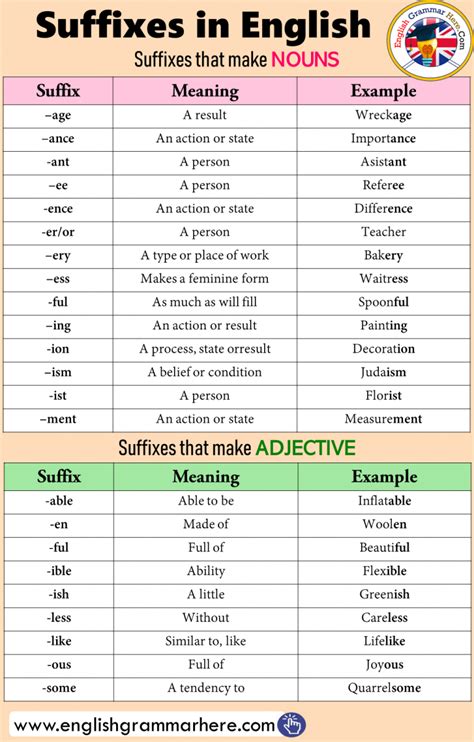 20 Examples Of Suffixes Definition And Examples English Grammar Here