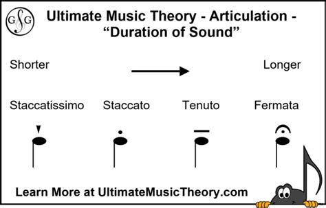 Articulation 6 Fermata Ultimate Music Theory