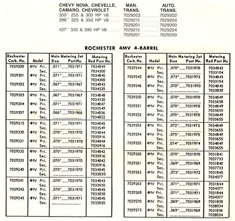 Quadrajet Jet Size Chart Best Picture Of Chart Anyimage Org