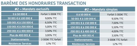 Comparatif frais d agence immobilière vente Nov 2024