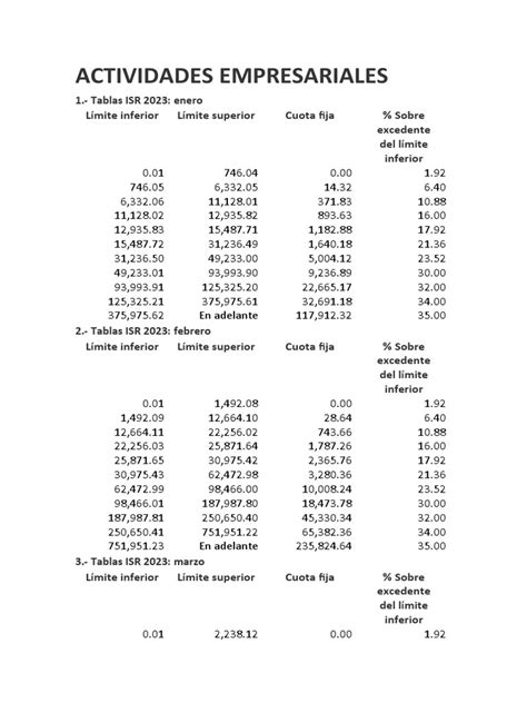 Tablas Isr 2023 Personas Fisicas Con Actividades Empresarialesdocx Pdf Ajedrez Teoría Del